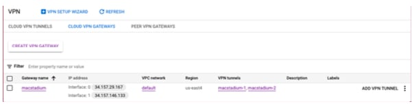 GCP Cloud VPN Gateways list showing gateway region and VPC network link