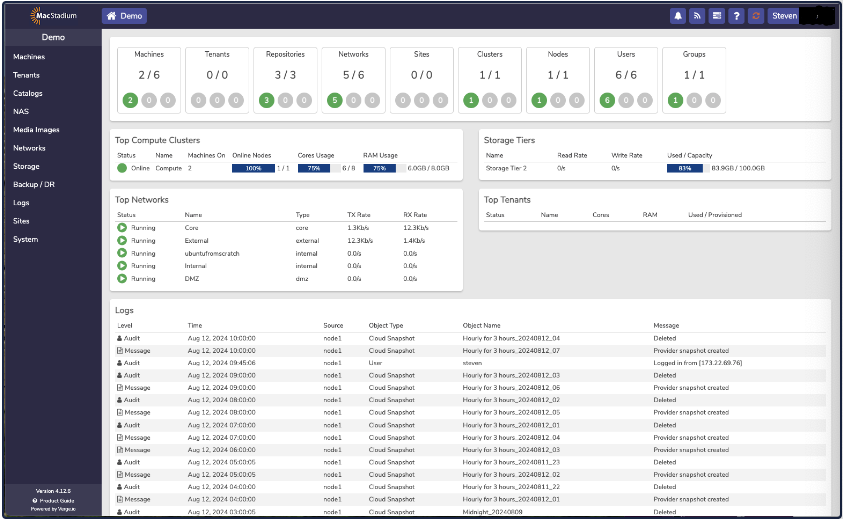 Private Cloud Machines Dashboard showing VM cluster statistics and storage usage