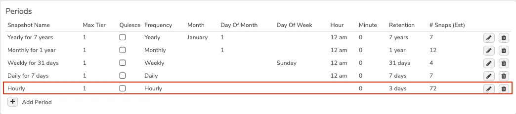 Private Cloud SOX Snapshot Profile updated with Hourly, Daily, Weekly, Monthly, and Yearly periods