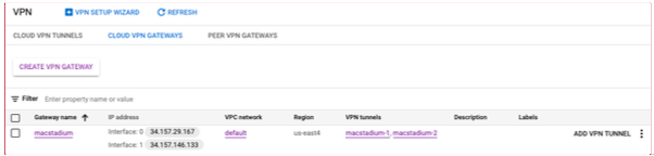 GCP Cloud VPN Gateways list showing gateway IP address fields