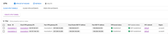 GCP Cloud VPN Tunnels list showing Cloud Router BGP IP address column