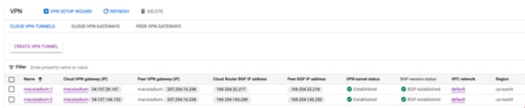 GCP Cloud VPN Tunnels list showing Cloud Router BGP IP address column