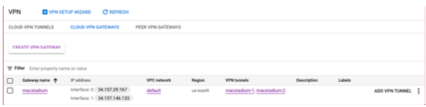 GCP Cloud VPN Gateways list showing gateway region and VPC network link
