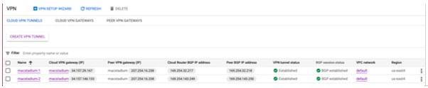 GCP Cloud VPN Tunnels list showing Peer BGP IP address column