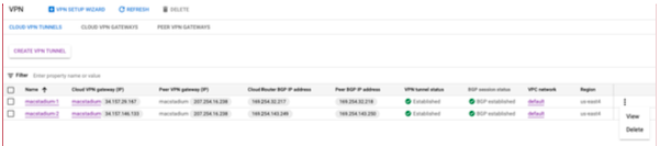 GCP Cloud VPN Tunnels list with Actions button and View option