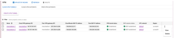 GCP Cloud VPN Tunnels list with Actions button and View option