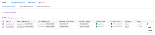 GCP Cloud VPN Tunnels list with Actions button and View option