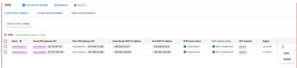 GCP Cloud VPN Tunnels list with Actions button and View option