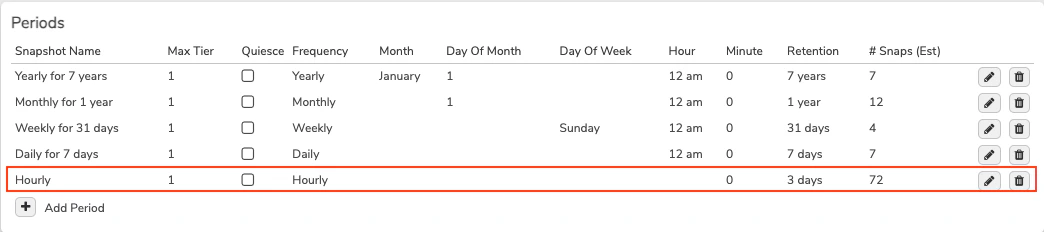 Private Cloud SOX Snapshot Profile updated with Hourly, Daily, Weekly, Monthly, and Yearly periods