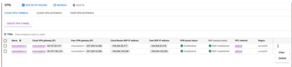 GCP Cloud VPN Tunnels list with Actions button and View option
