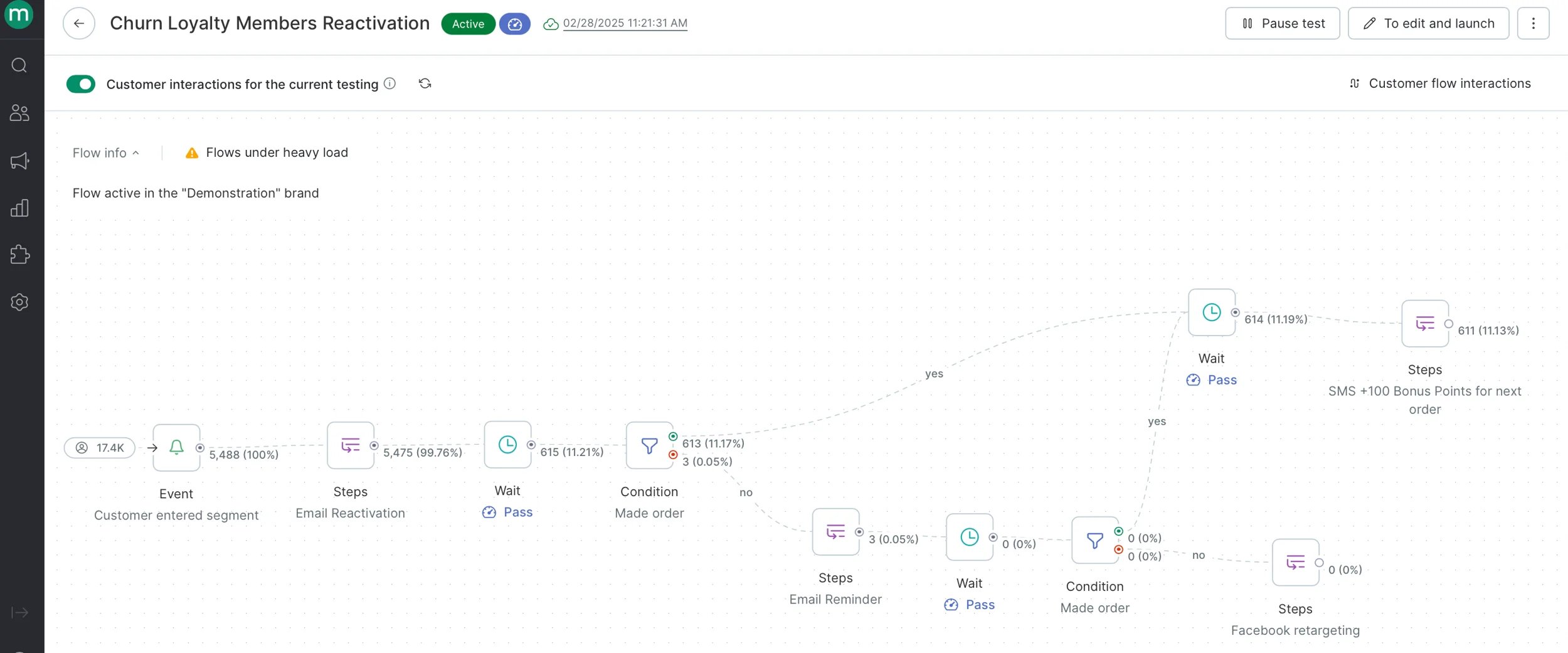 02 Howtotest Flow Png