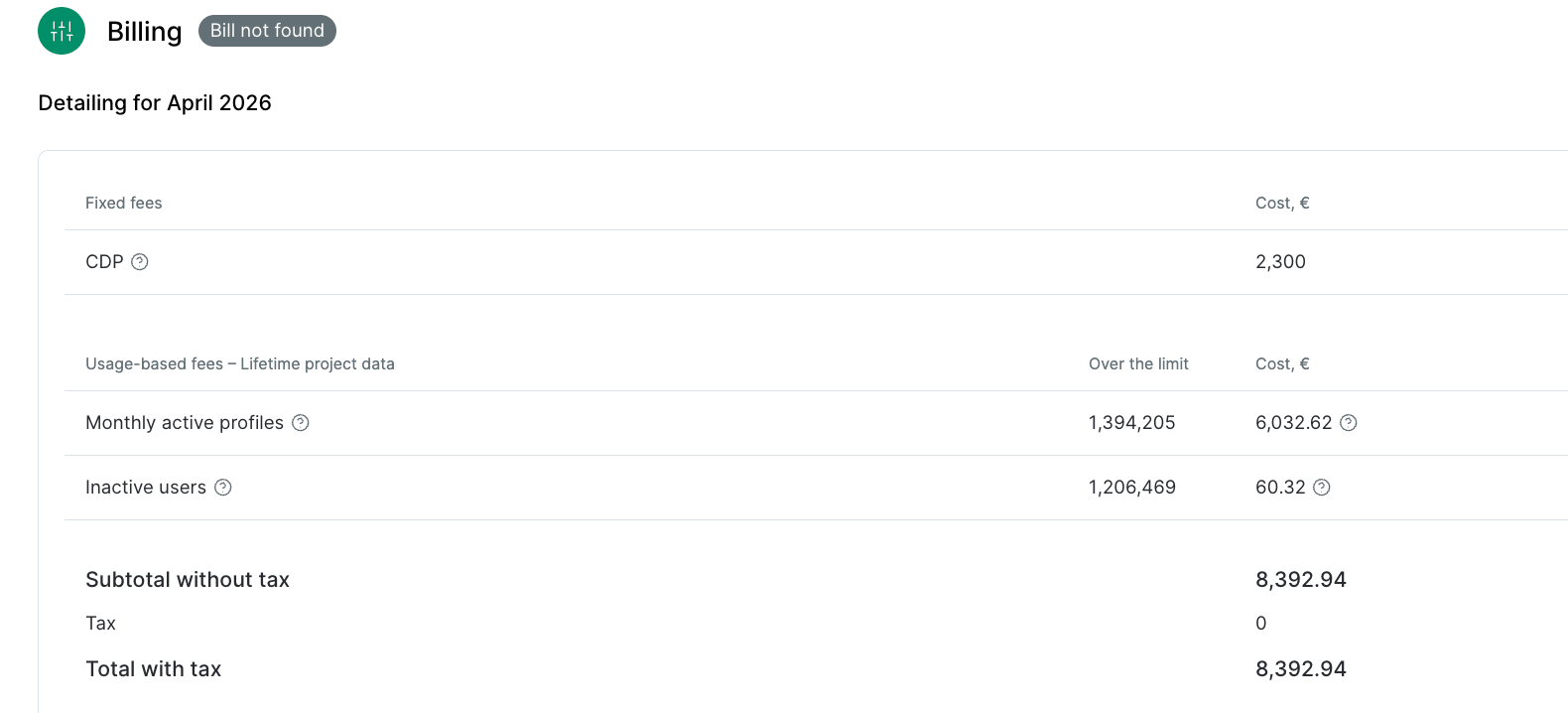 Example Billing detailing for a closed month