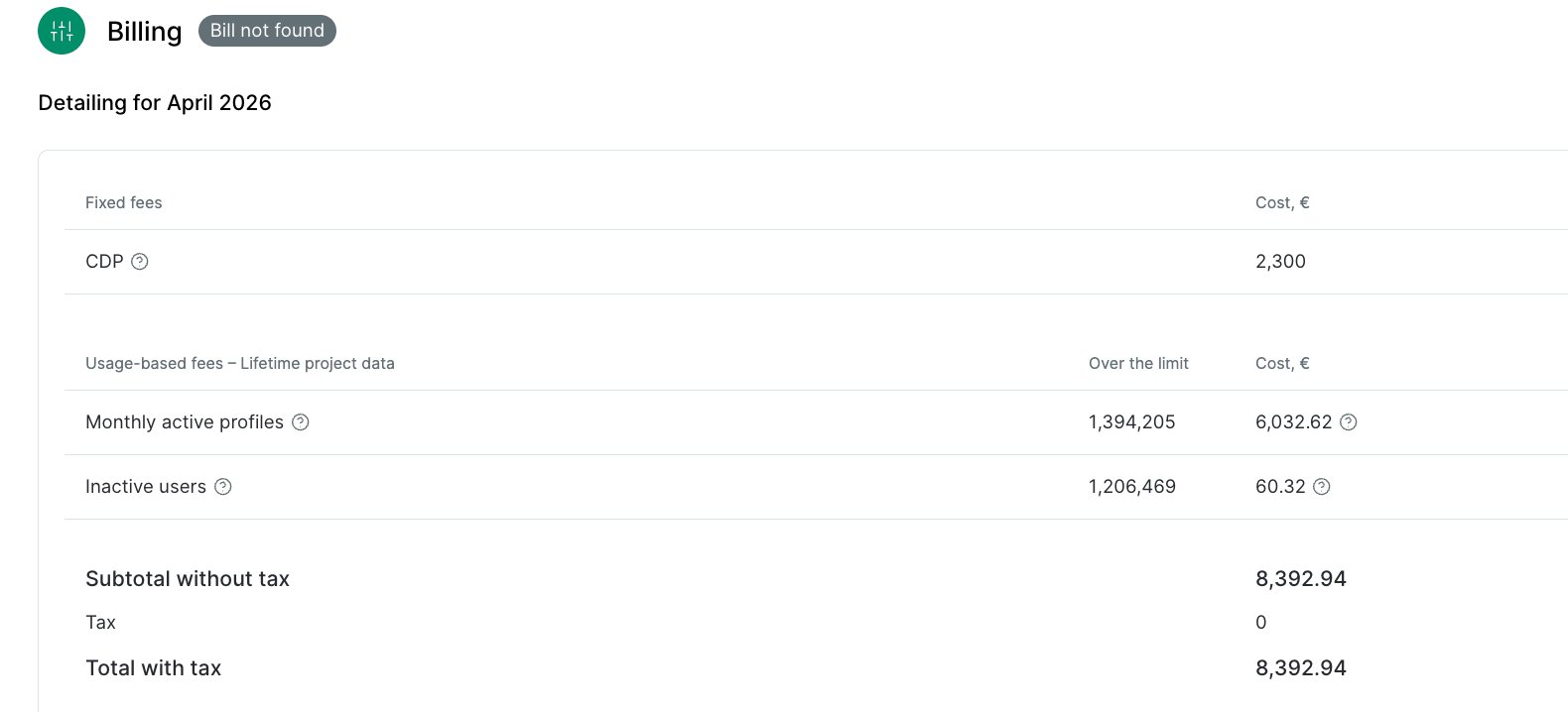 Example Billing detailing for a closed month