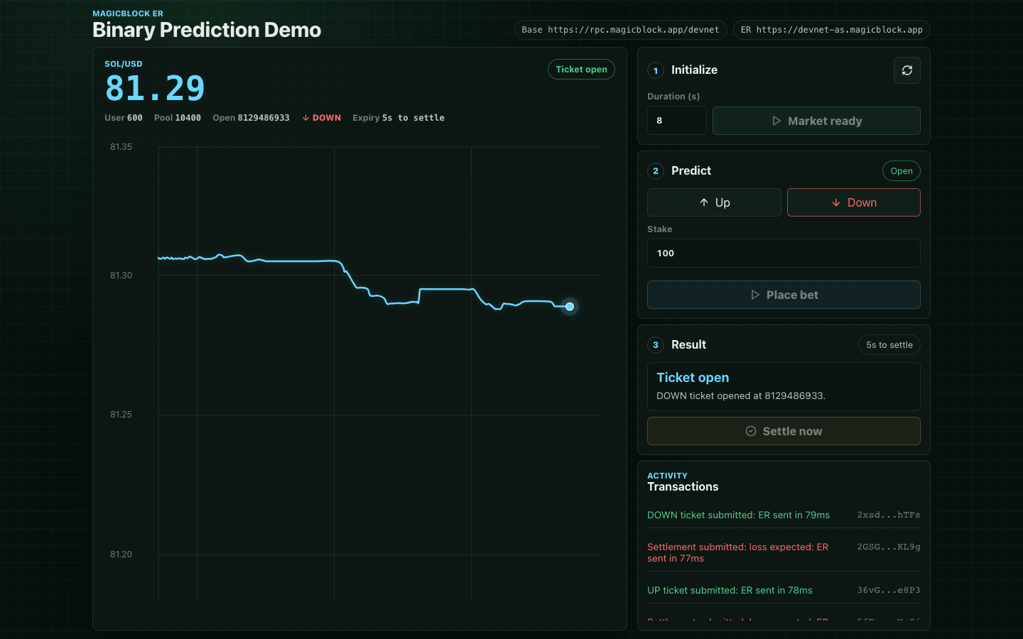 Binary Prediction demo showing a live SOL/USD chart and prediction controls