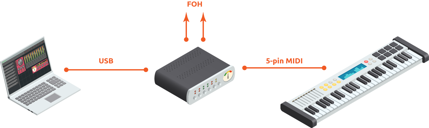 Magic Fox Basic Main Stage Setup Diagram Pn Magic Fox Basic Main Stage Setup Diagram Pn