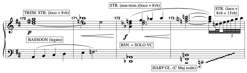 The Addams Family Keyboard 2 Overture Pn