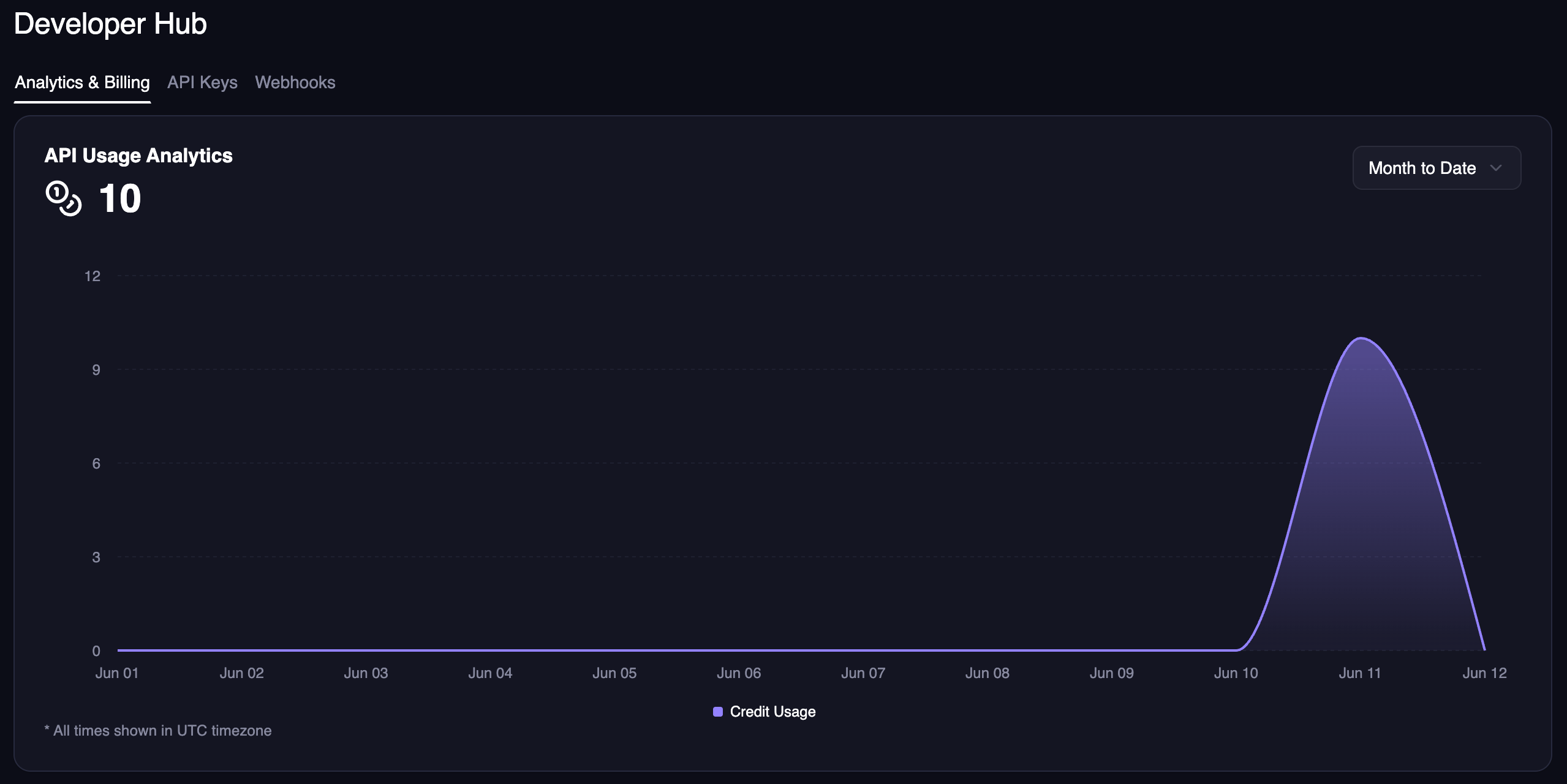 Usage Analytics