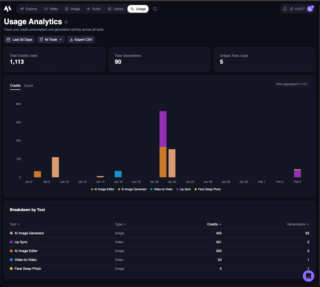 Usage Page