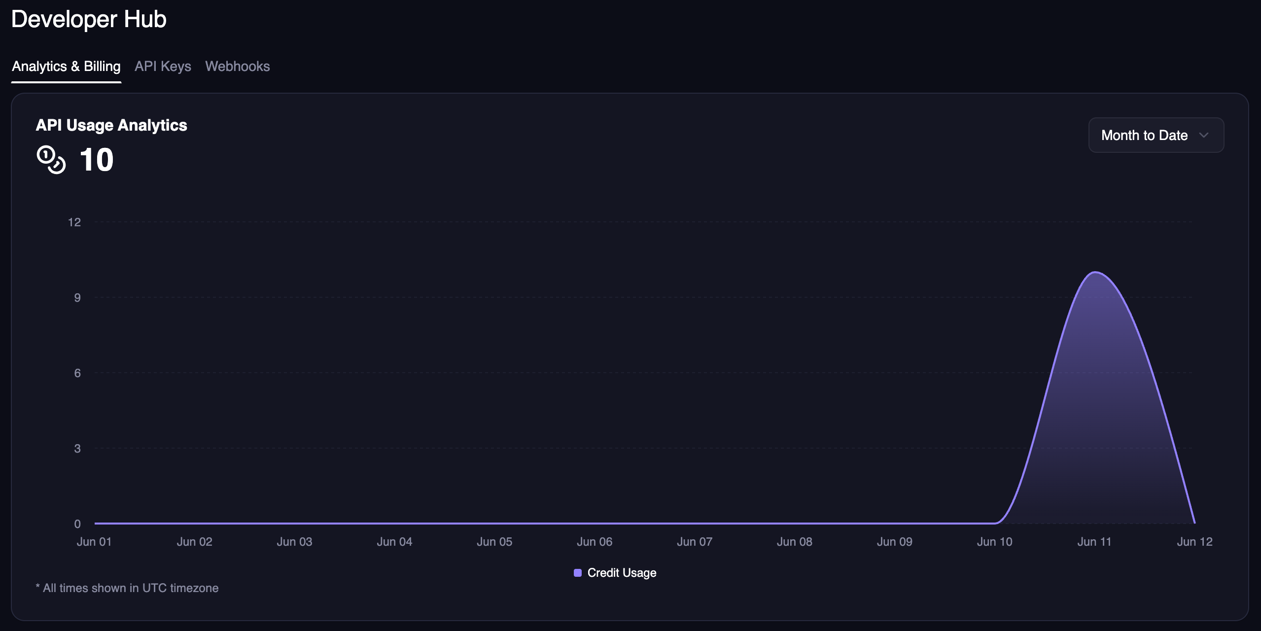 Usage Analytics