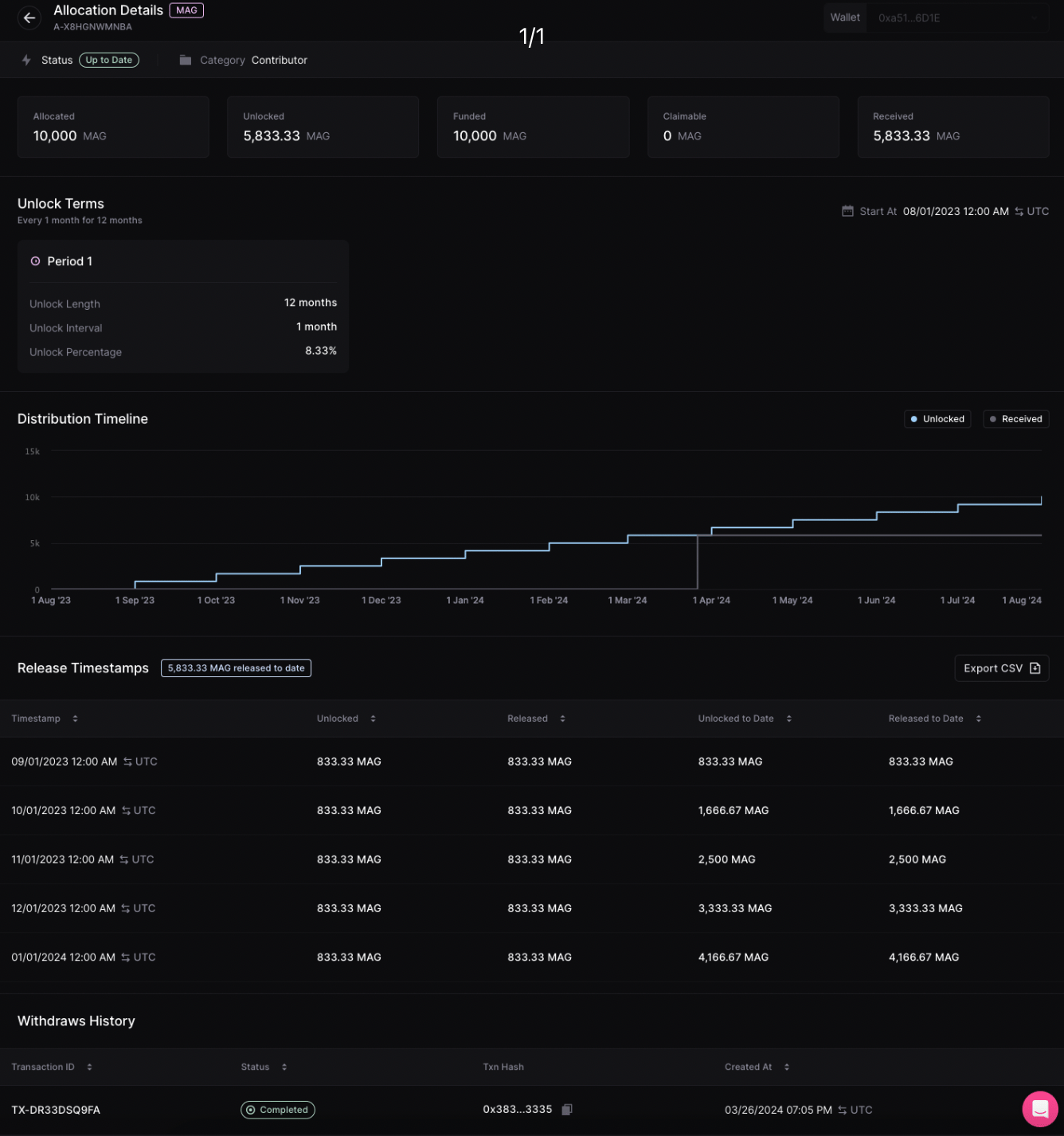 allocation details
