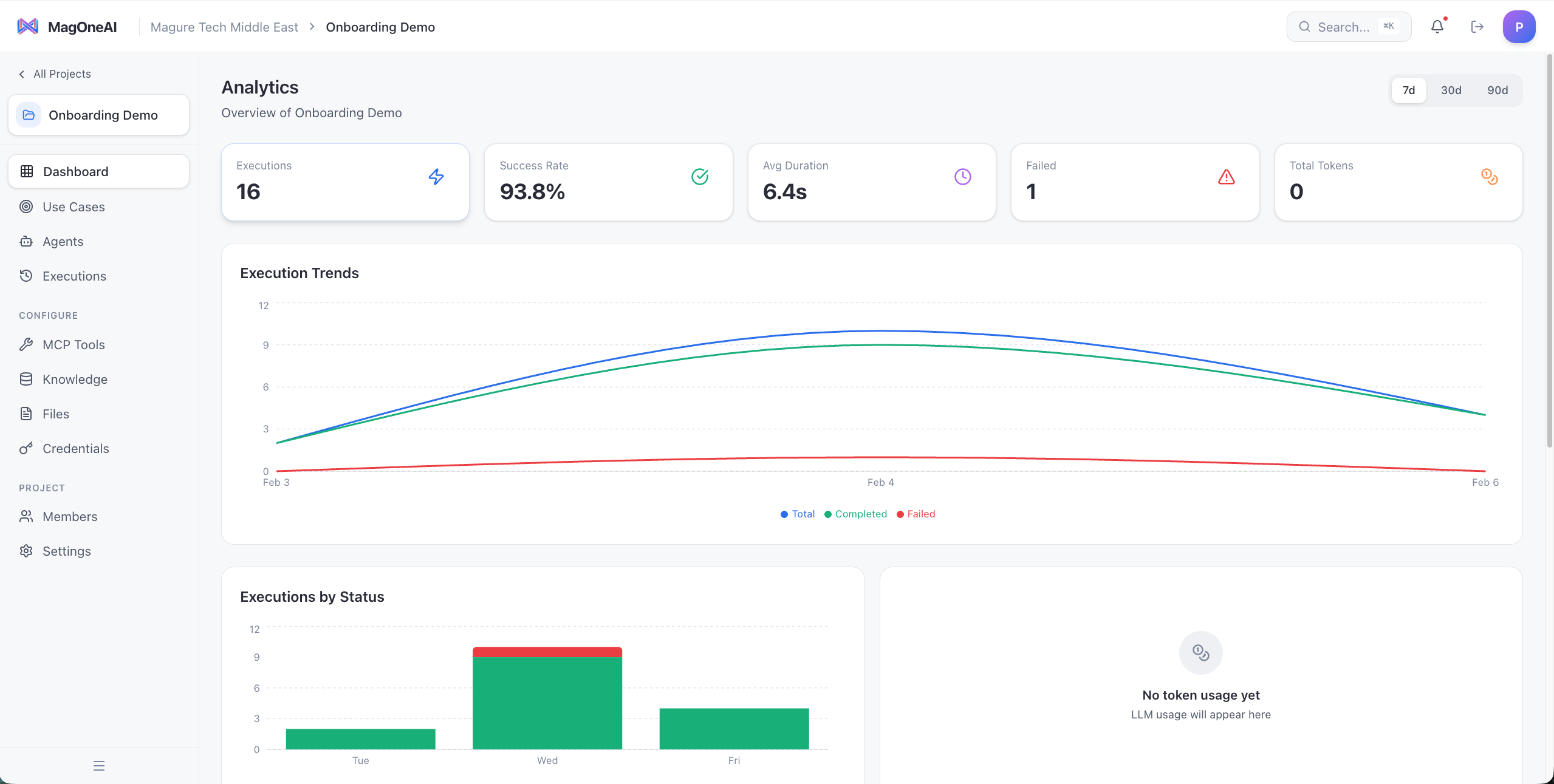 MagOneAI analytics dashboard showing execution trends and success rates