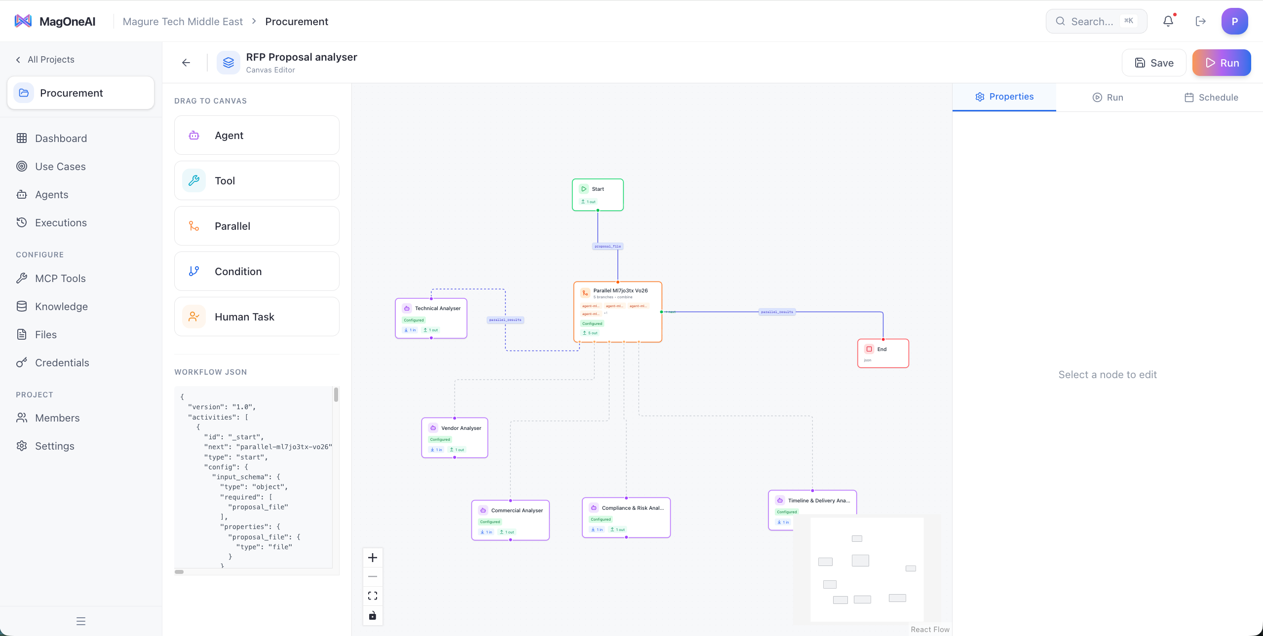 MagOneAI visual workflow canvas showing RFP proposal analysis with parallel specialist agents