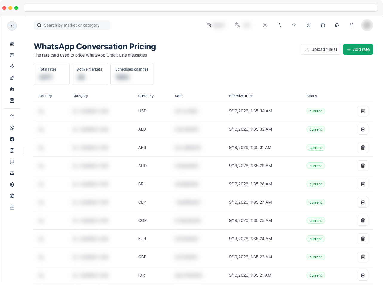 The rate card page showing the Total rates, Active markets, and Scheduled changes tiles above the rates table