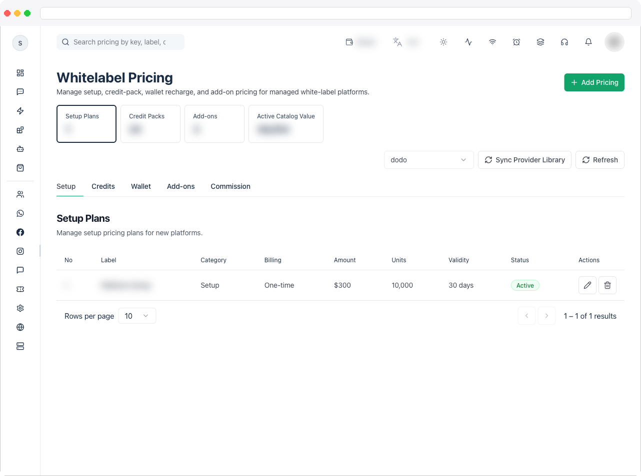 Whitelabel Plans page showing the stat tiles and the Setup / Credits / Wallet / Add-Ons / Commission tab bar