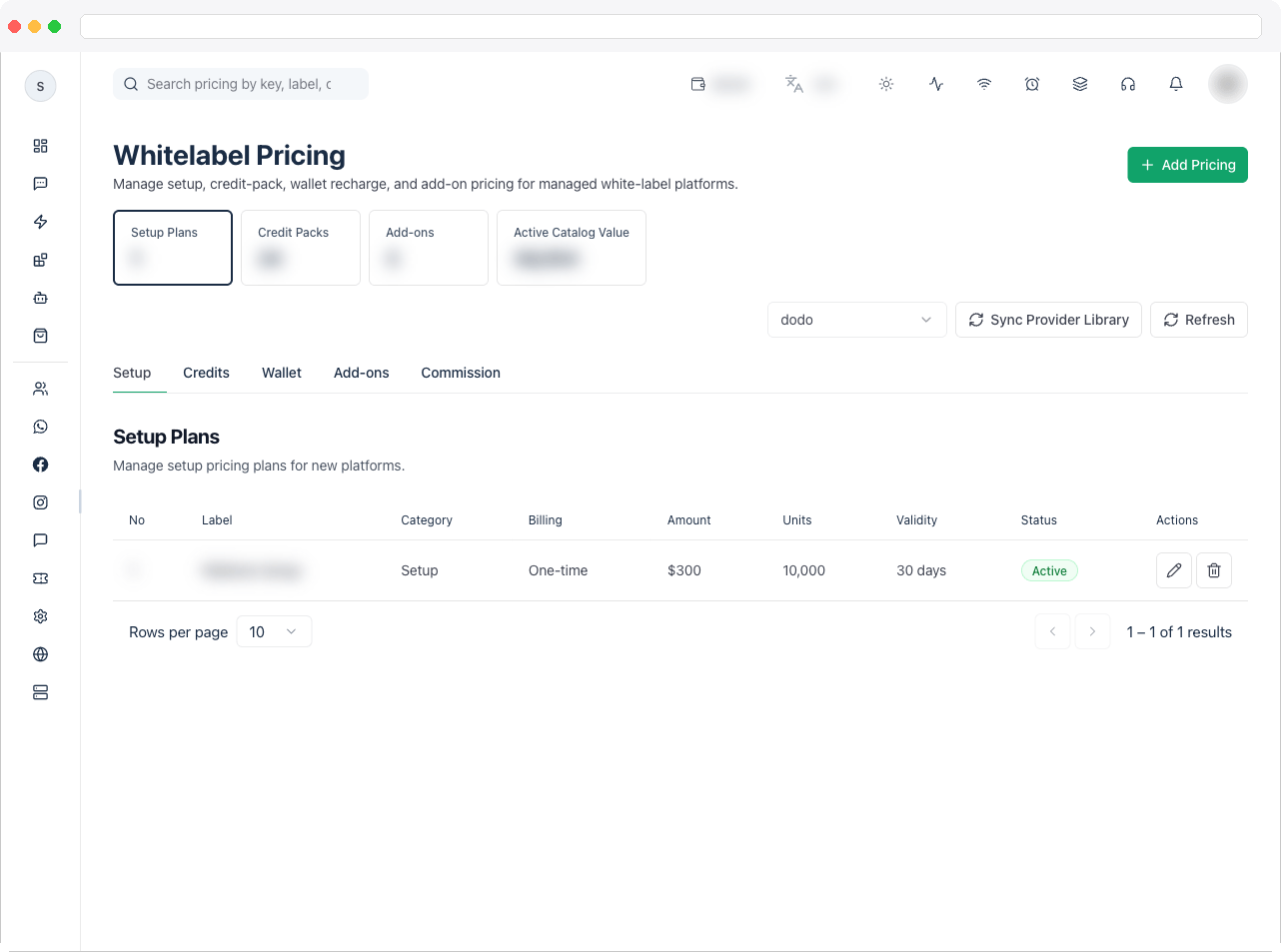 Whitelabel Plans page showing the stat tiles and the Setup / Credits / Wallet / Add-Ons / Commission tab bar
