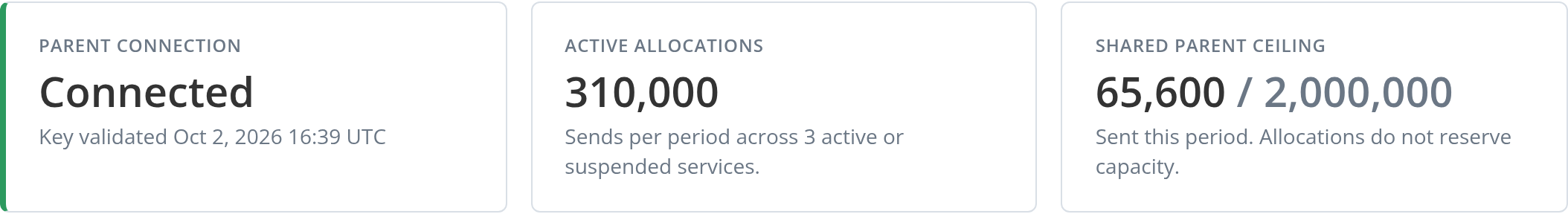 Addon status cards showing Parent connection as Connected, Active allocations, and Shared parent ceiling usage