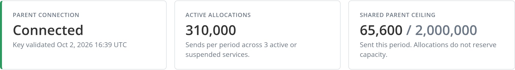 Addon status cards showing Parent connection as Connected, Active allocations, and Shared parent ceiling usage