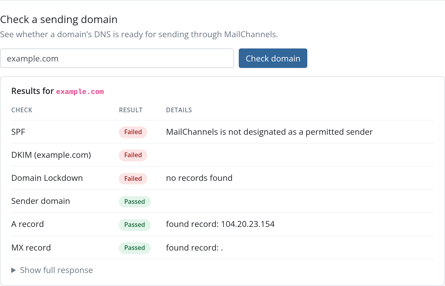 Domain check results table for example.com with failed SPF, DKIM, and Domain Lockdown checks and passed sender domain, A record, and MX record checks
