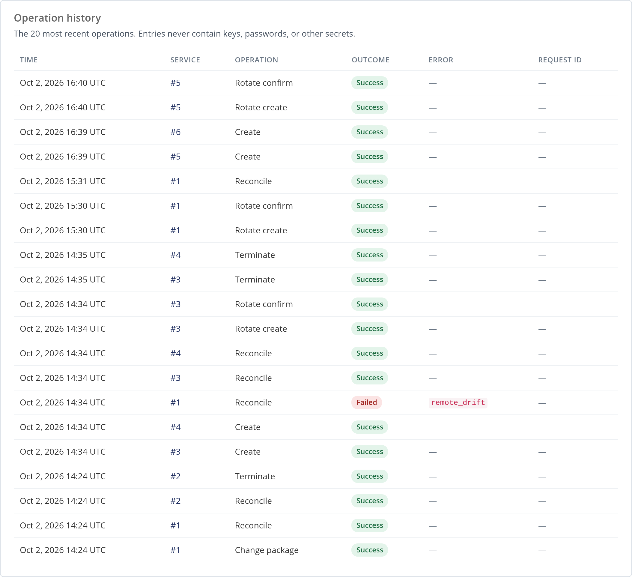 Operation history table listing recent operations, including a failed Reconcile row with the error code remote_drift