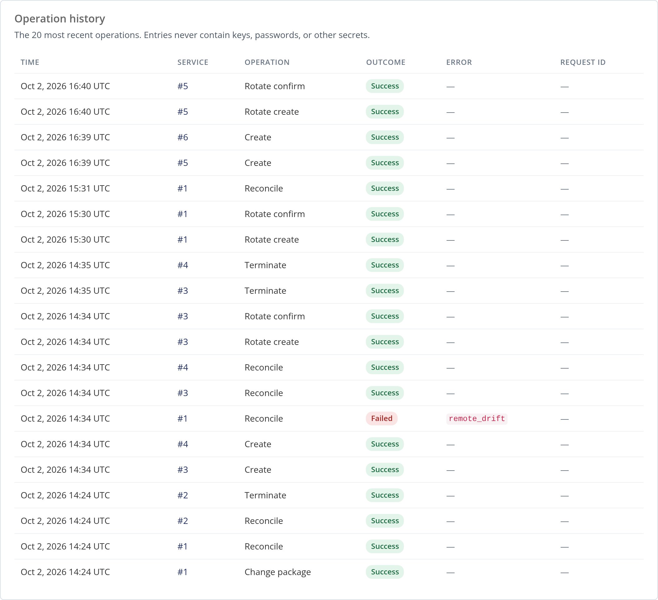 Operation history table listing recent operations, including a failed Reconcile row with the error code remote_drift