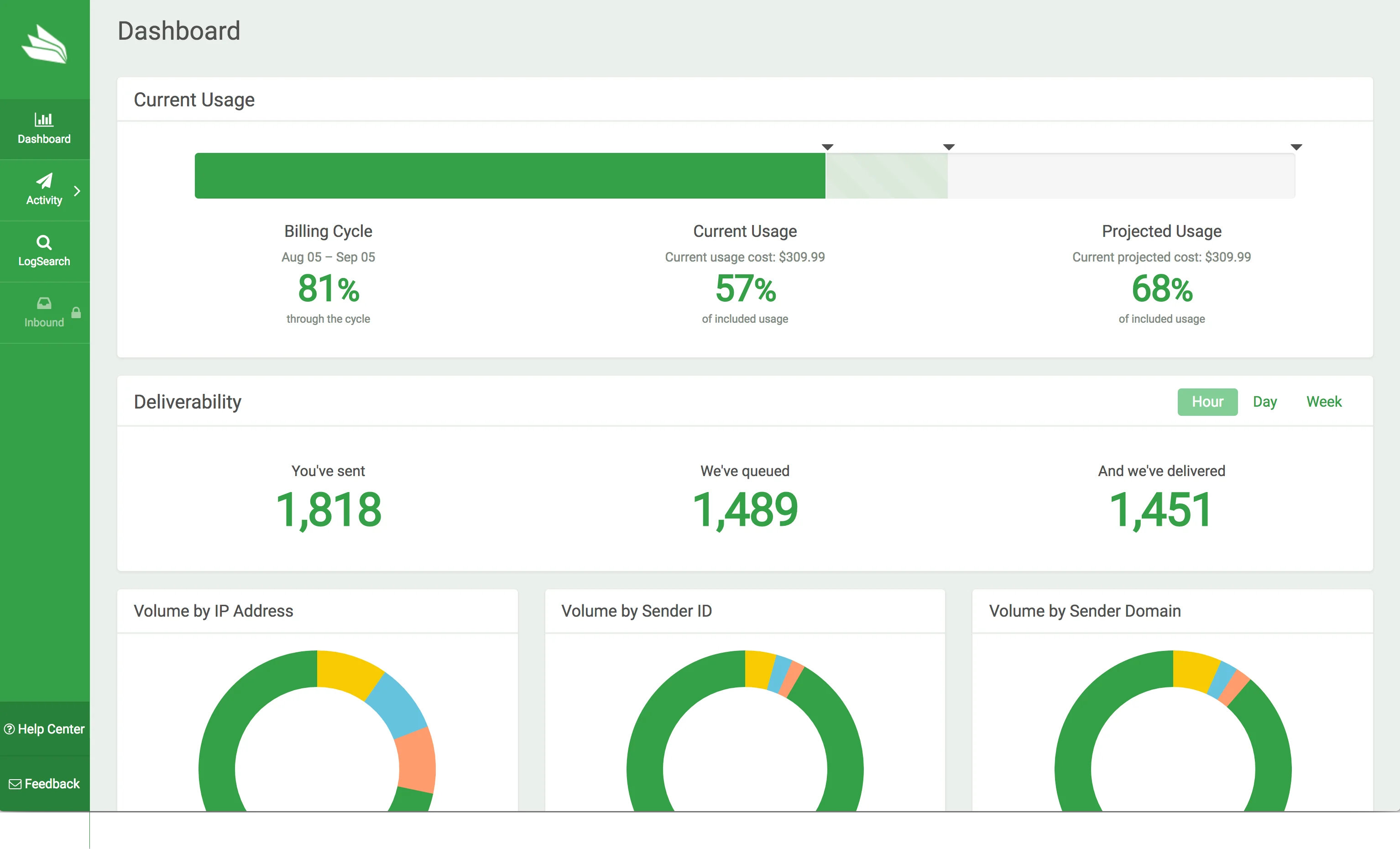 MailChannels Dashboard