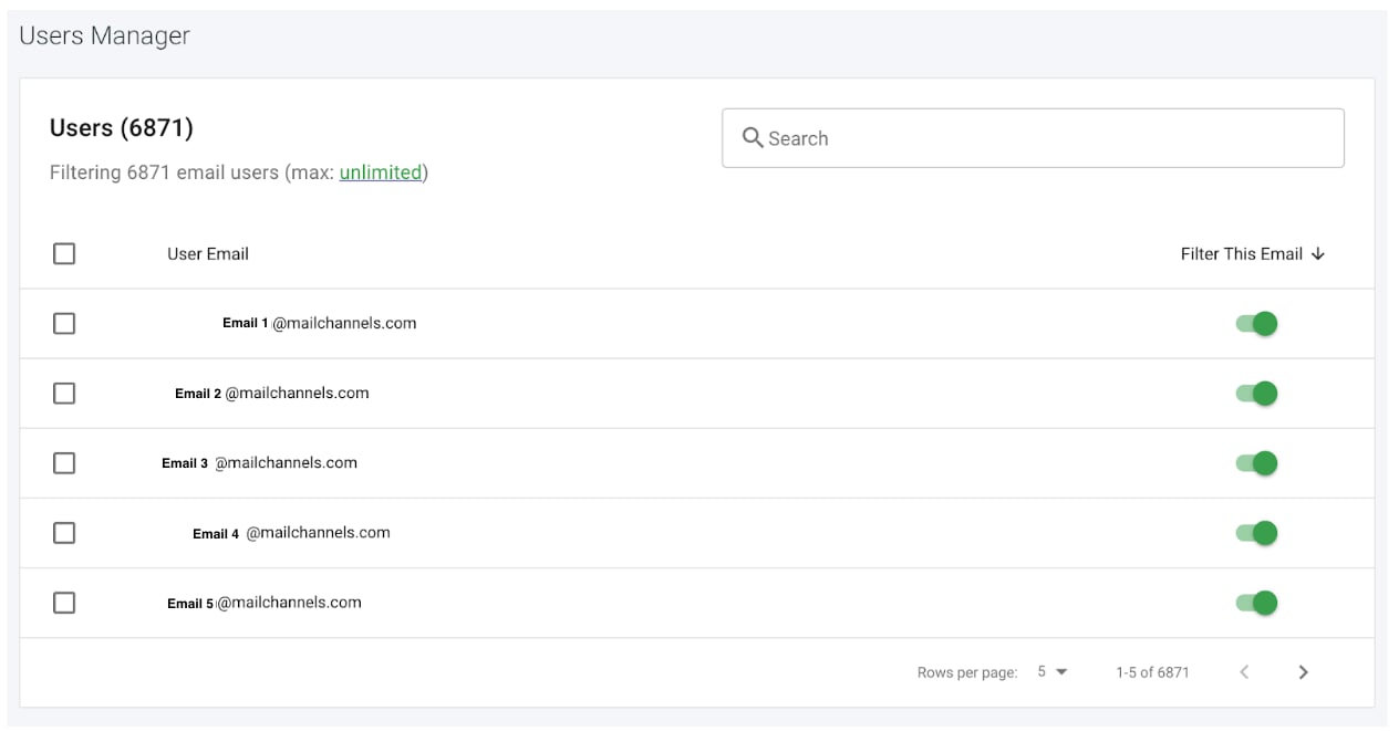 Users Manager page in the Domain Console showing a list of users