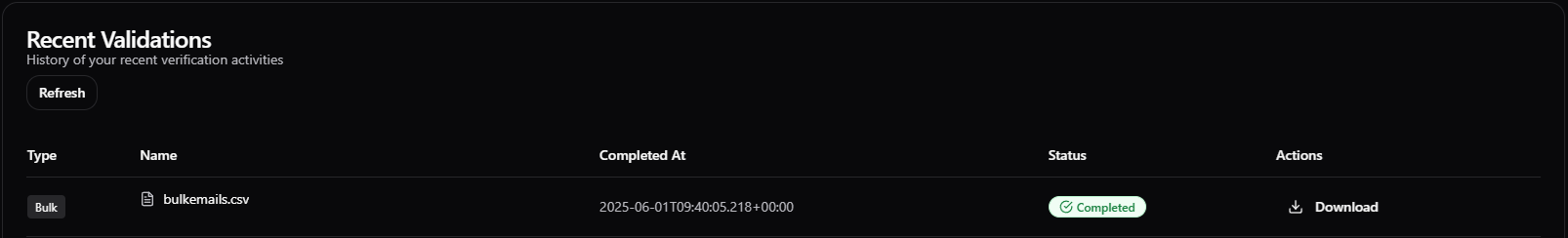 Recent Validation Dark