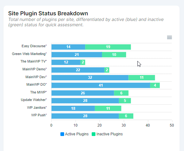 Export options for Insights widgets