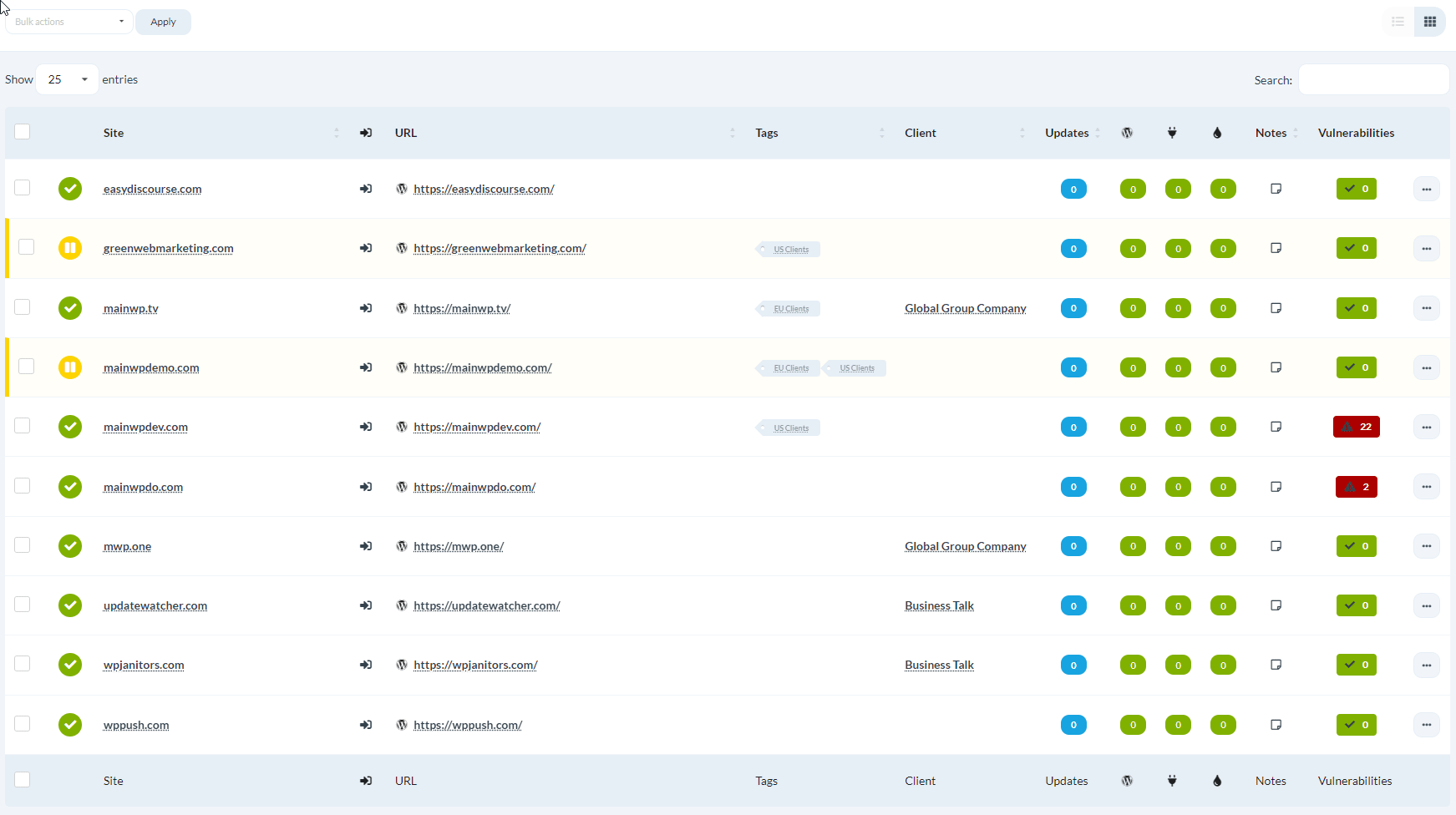 Manage Sites page with Bulk Actions menu for checking abandoned items