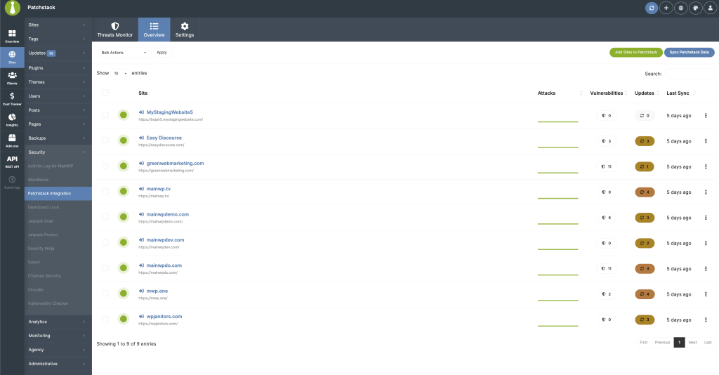 Patchstack Integration overview tab showing protected sites table