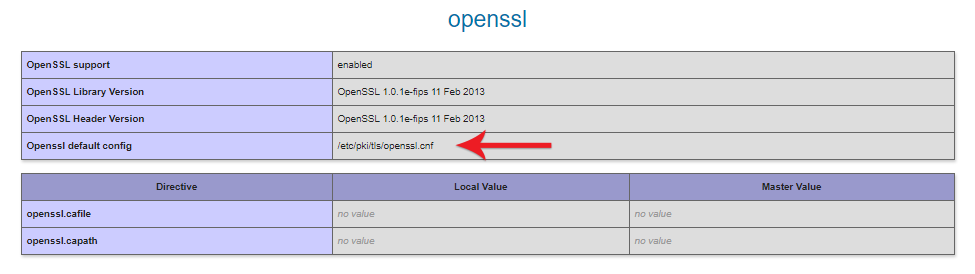 OpenSSL Settings
