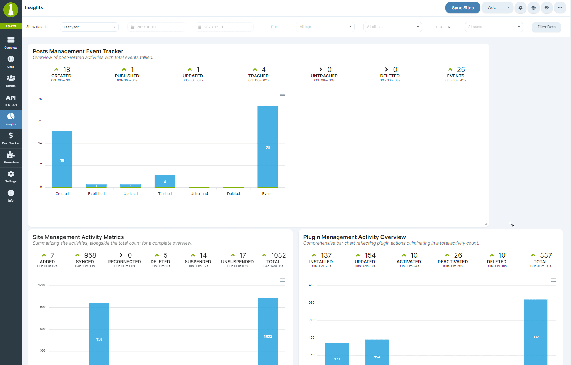 Dashboard Insights widgetized layout