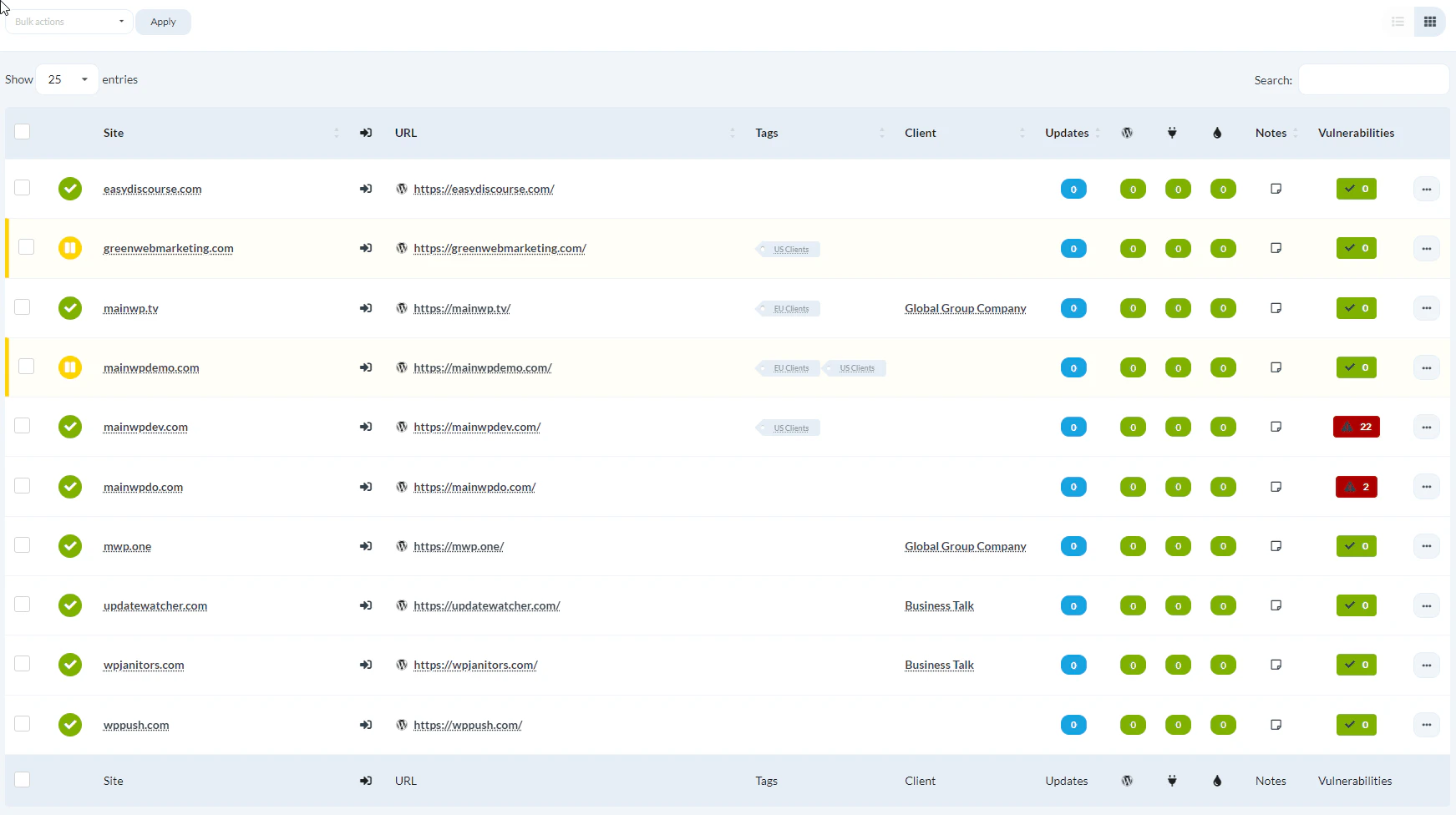 Manage Sites page with Bulk Actions menu for checking abandoned items