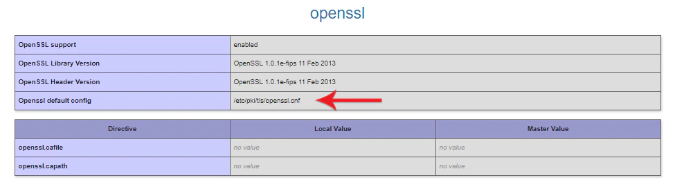 OpenSSL Settings