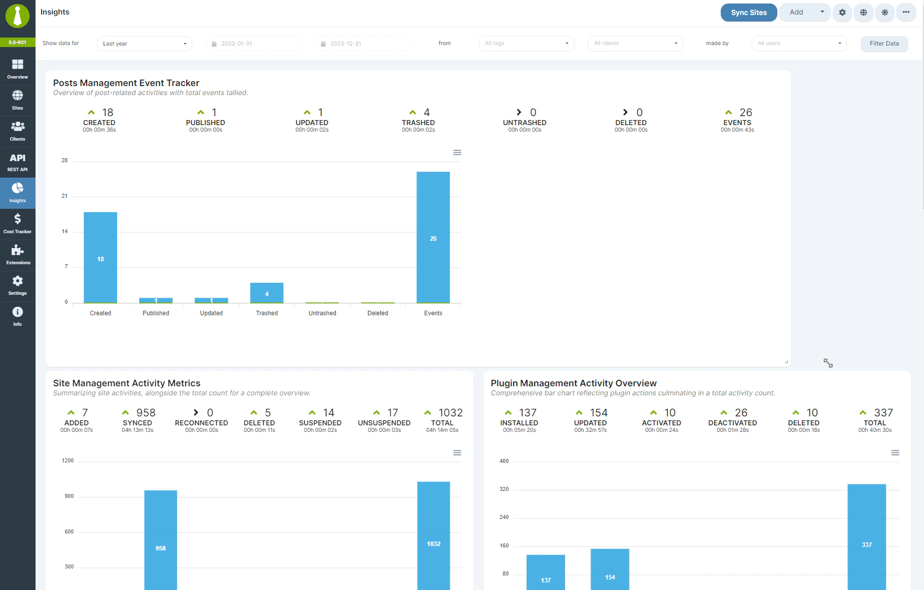 Dashboard Insights widgetized layout