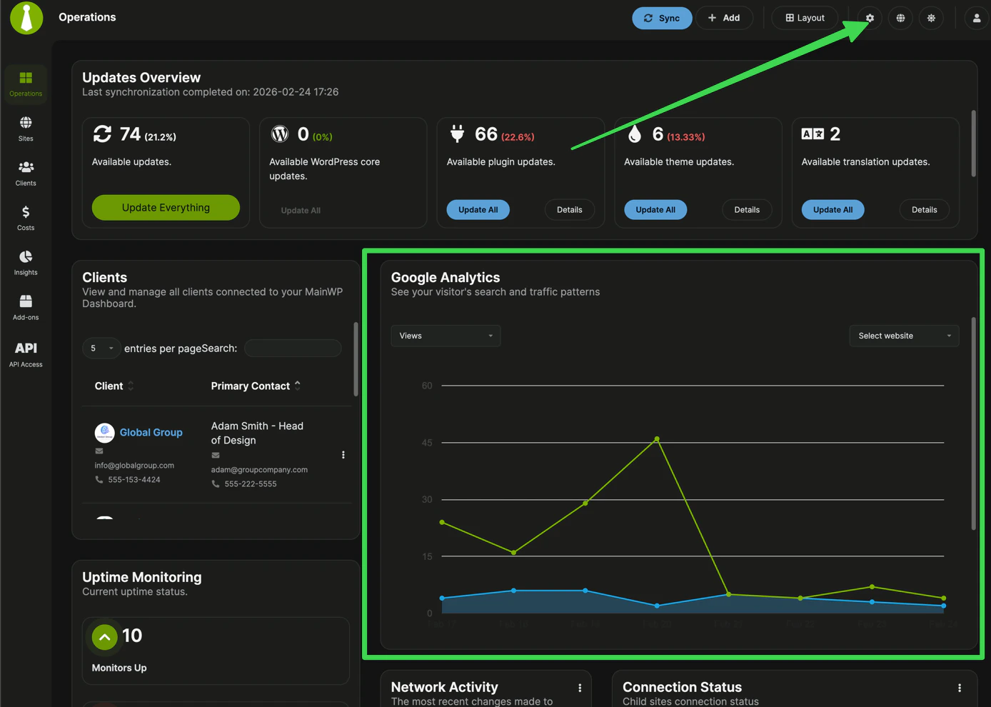 Google Analytics widget on the Overview page displaying visitor statistics