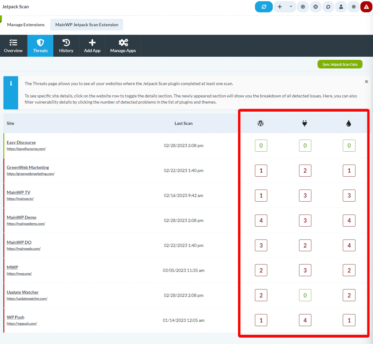 Screenshot of Threats page showing child sites with vulnerability counts by category