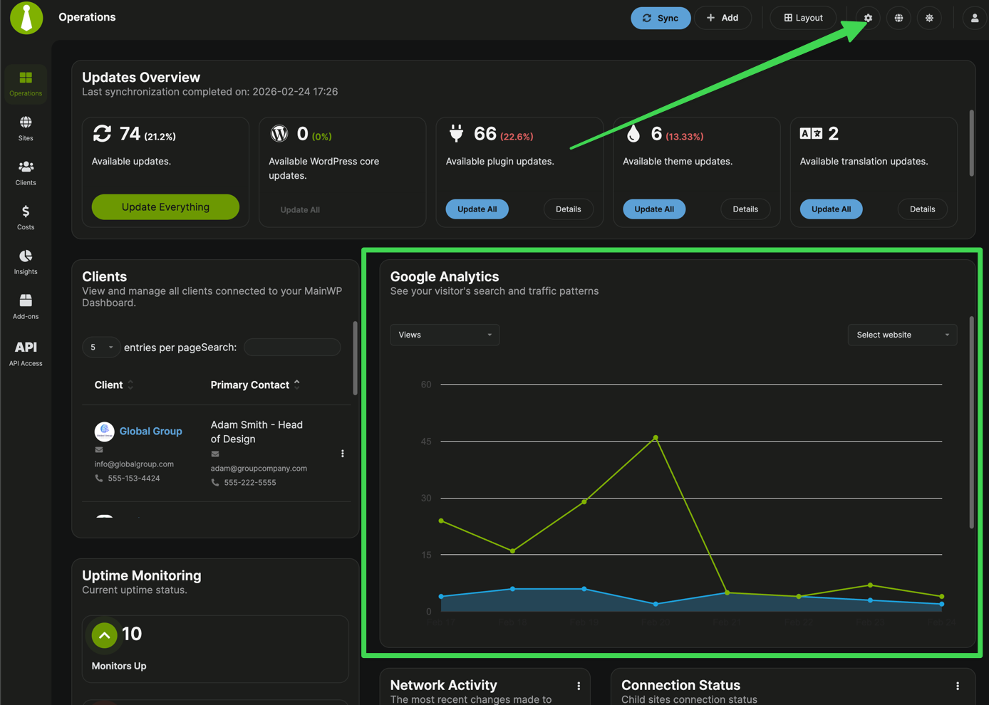Google Analytics widget on the Overview page displaying visitor statistics