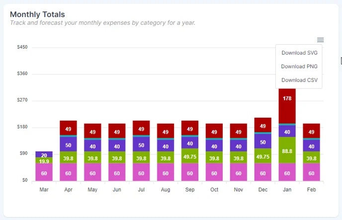 Cost Tracker monthly totals widget
