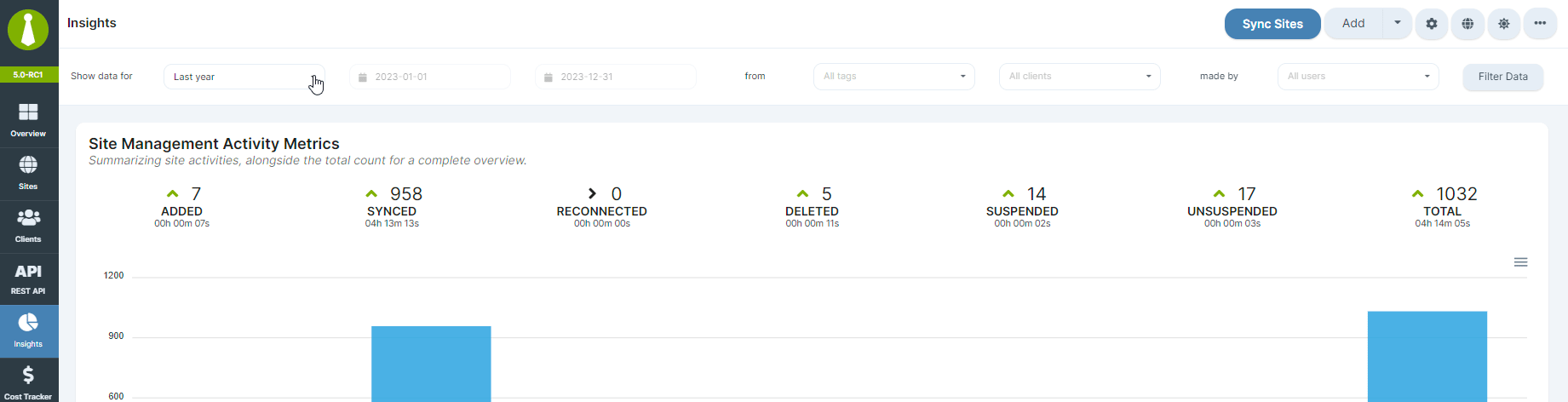 Dashboard Insights filtering options
